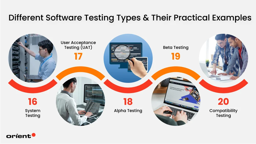 software-testing-type-16-20