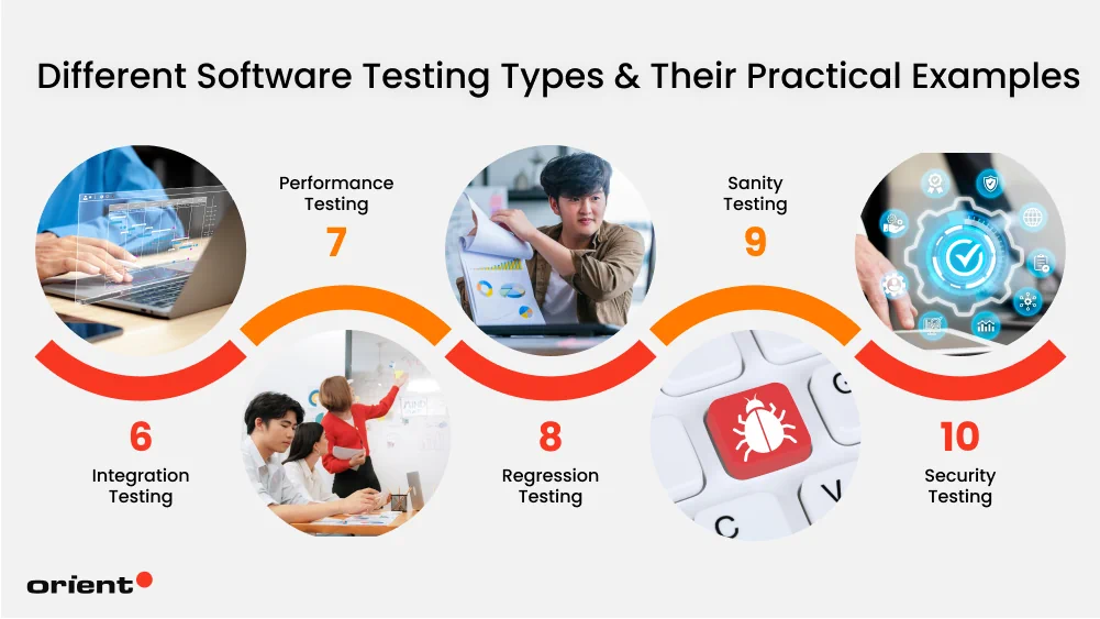 software-testing-type-6-10
