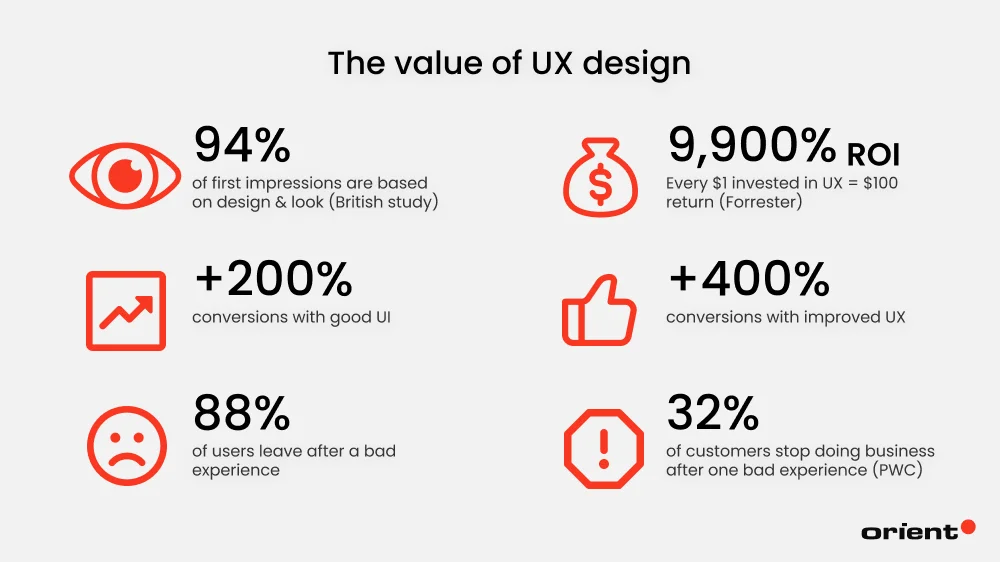 The Human and Business Value of UX Design