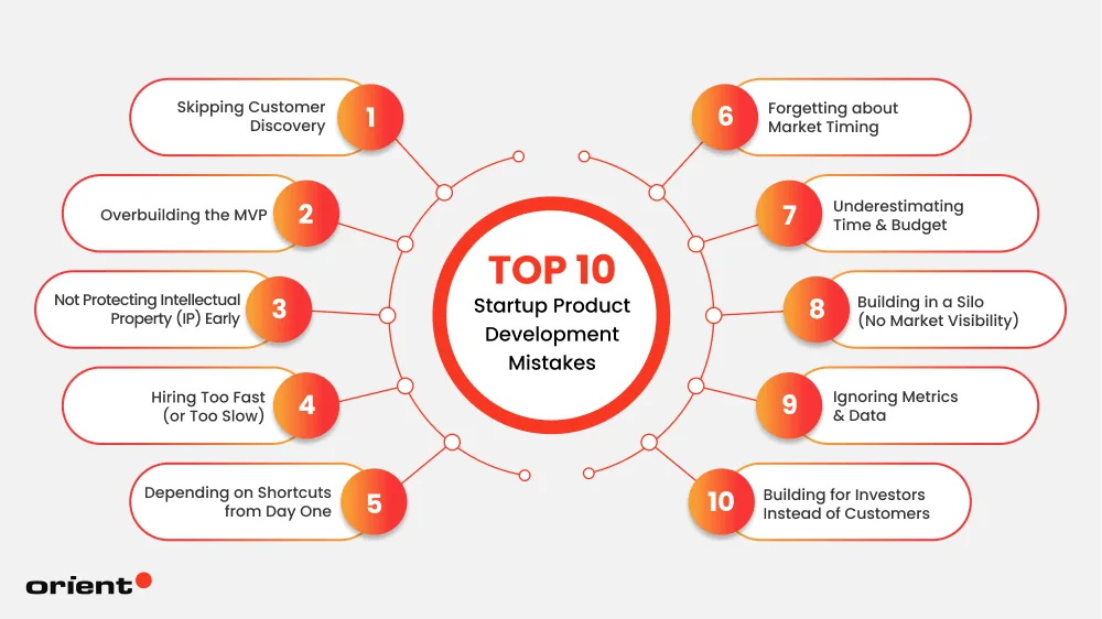 Startup Product Development Mistakes