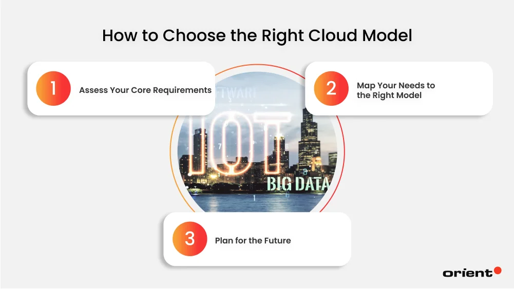 How to Choose the Right Model
