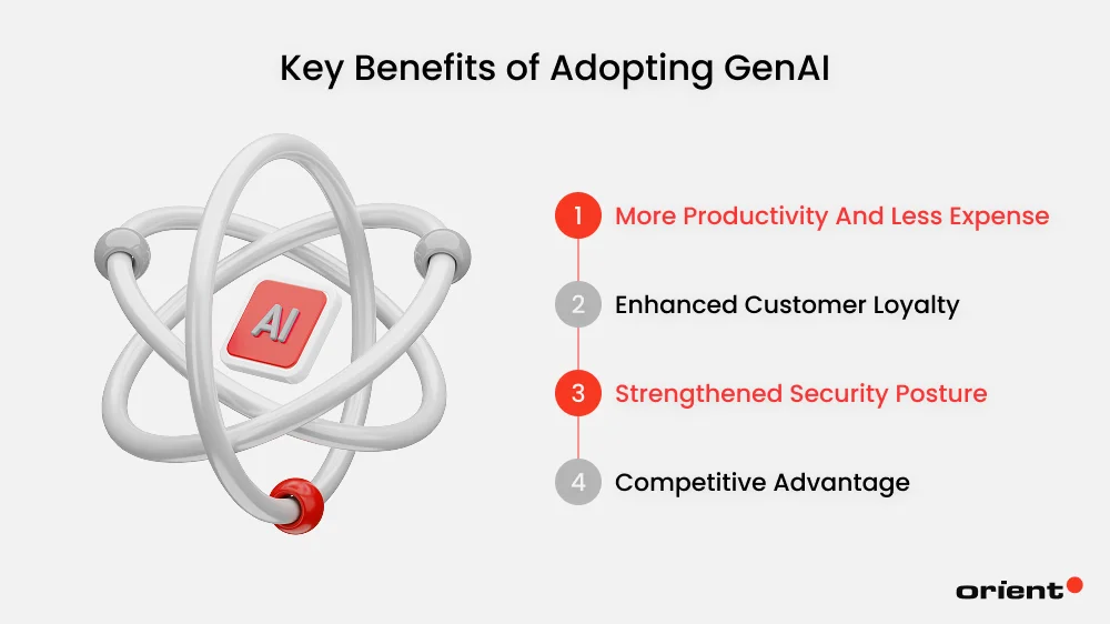 Key Benefits of Adopting GenAI