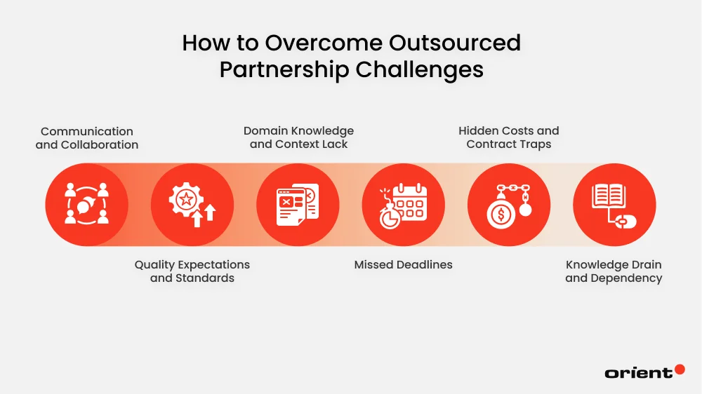 Overcome Outsourced Partnership Challenges