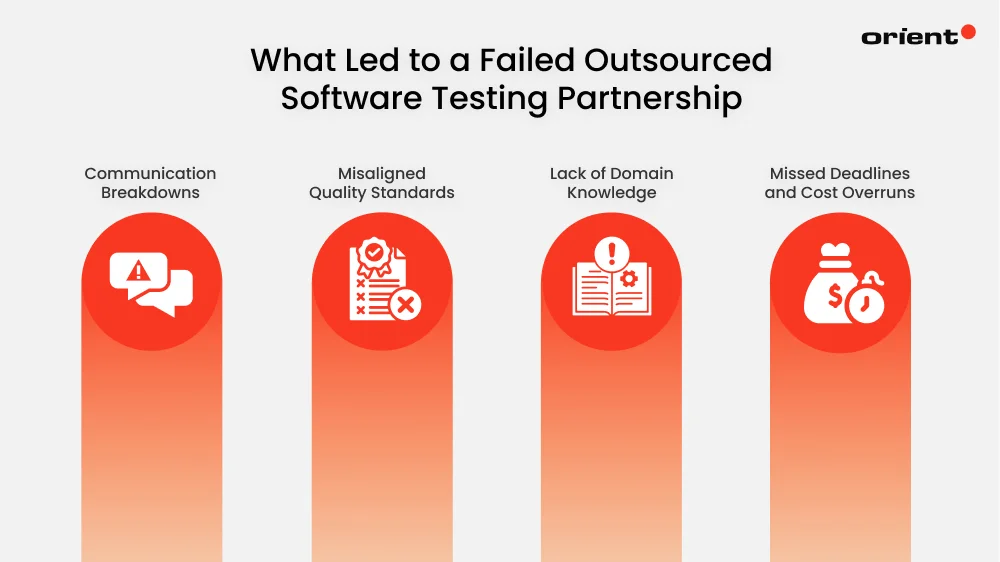 What Led to a Failed Outsourced Software Testing Partnership?