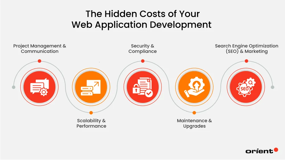 The Hidden Costs of Your Web Application Development