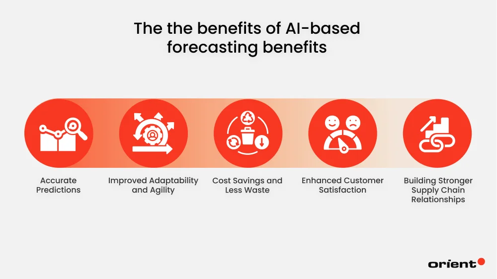AI-based Forecasting Benefits