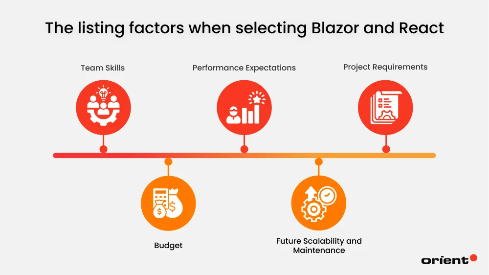 Factors to Consider When Choosing Between Blazor and React
