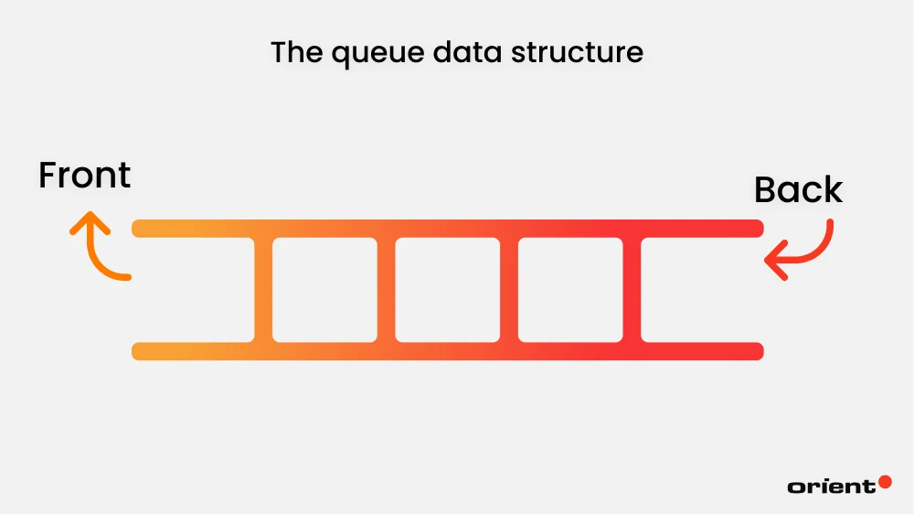 Queue Key Features and Operations