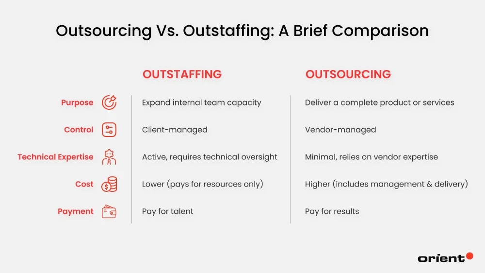 Outsourcing Vs. Outstaffing: A Brief Comparison