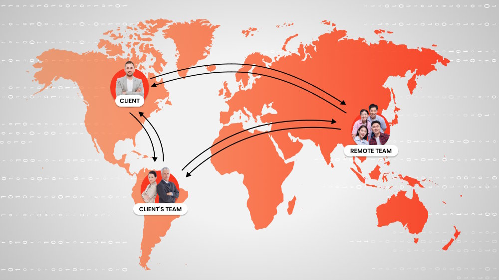 What Is an IT Outstaffing Model?