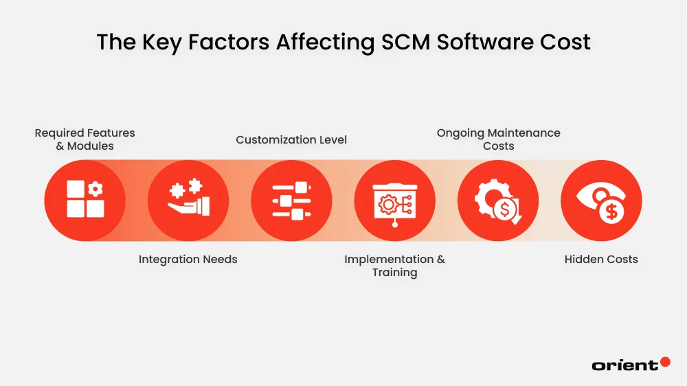 Key Factors Affecting SCM Software Cost