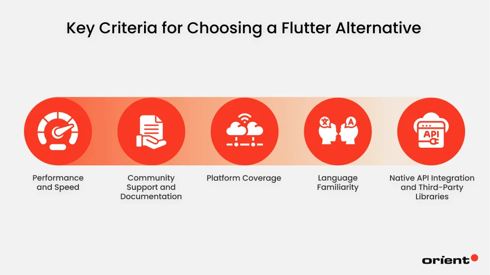 Key Criteria for Choosing a Flutter Alternative