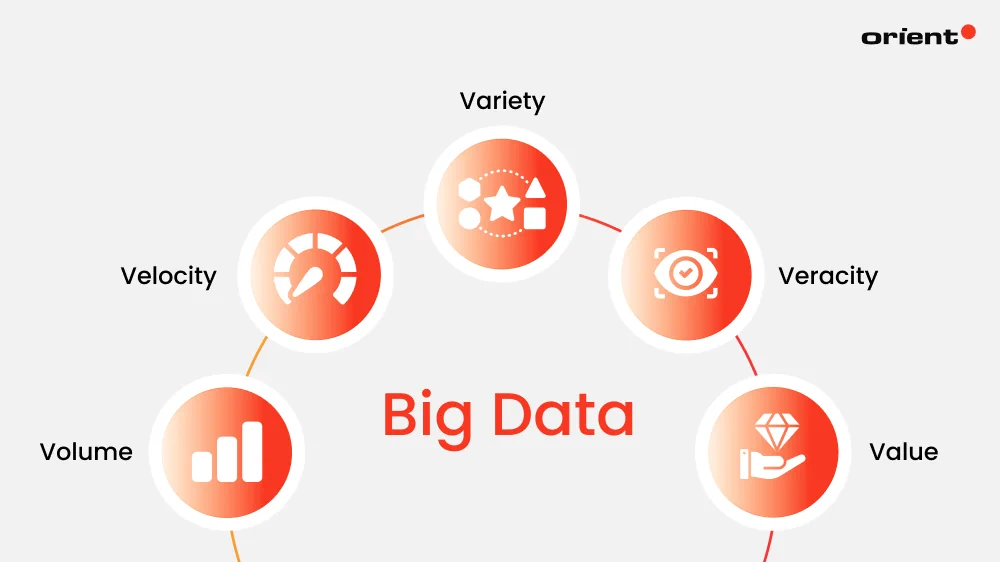 Understanding the Meaning of Big Data