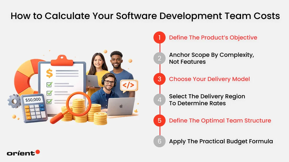 How to Calculate Your Budget