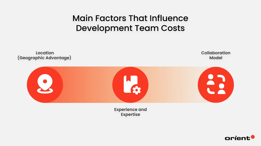 Main Factors That Influence Development Team Costs