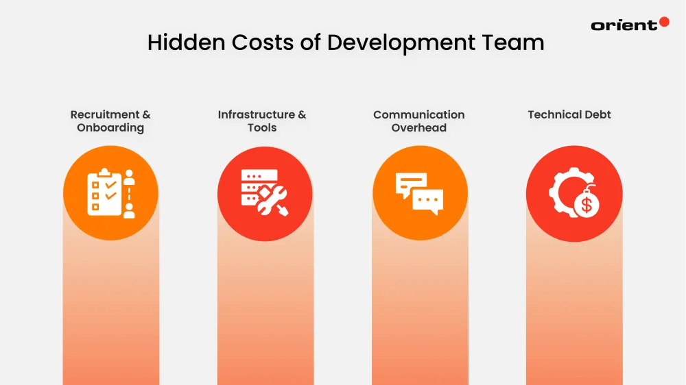 Hidden Costs You Might Forget to Budget For