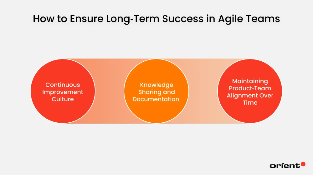 Ensuring Long‑Term Success in Agile Teams